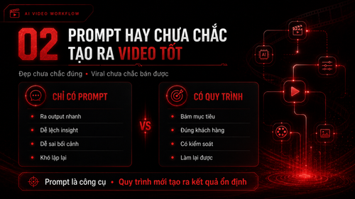 TRẠM SÁNG TẠO 28.05 WORKSHOP AI VIDEO WORKFLOW page 9.png