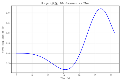 rb surge.png