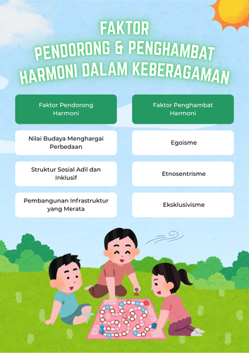 Belajar Pancasila Materi Harmoni Poster Biru dan Hijau Ilustrasi.png