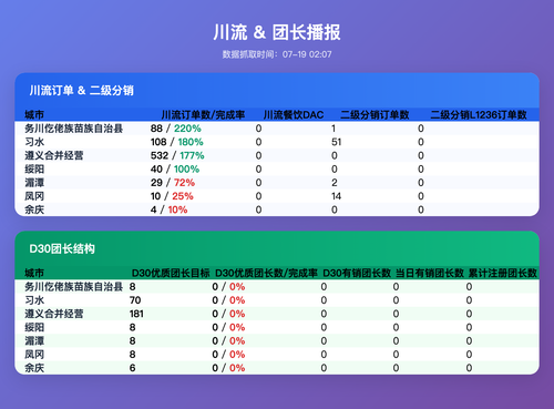cl tz v3 table.png