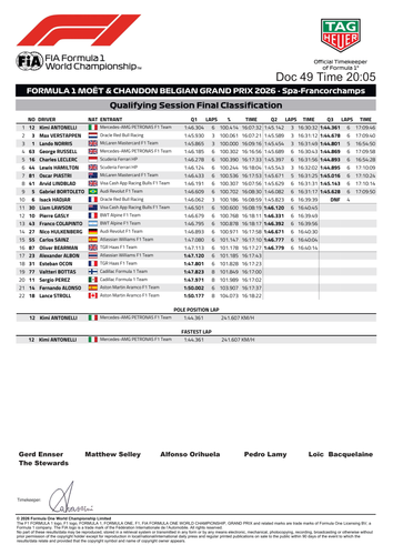 [Belgian GP]Doc 49 Final Qualifying Classification page 2.png