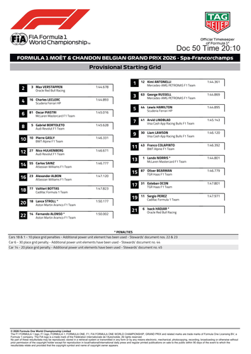 [Belgian GP]Doc 50 Provisional Starting Grid page 2.png