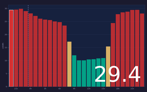 ems chart.png