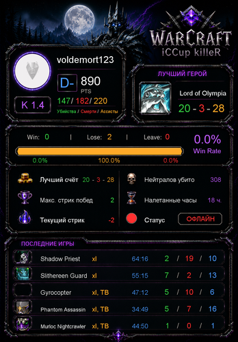 stats a2d3fbdc2bb8cb897814.png