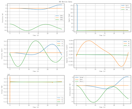 rb motion overview.png