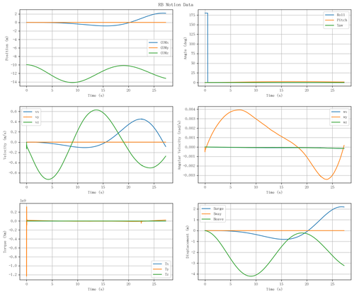 rb motion overview.png