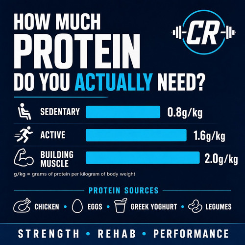 colin protein post.jpg