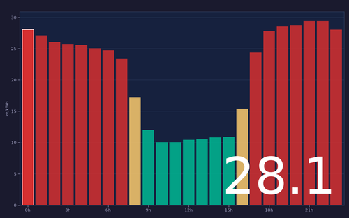 ems chart.png