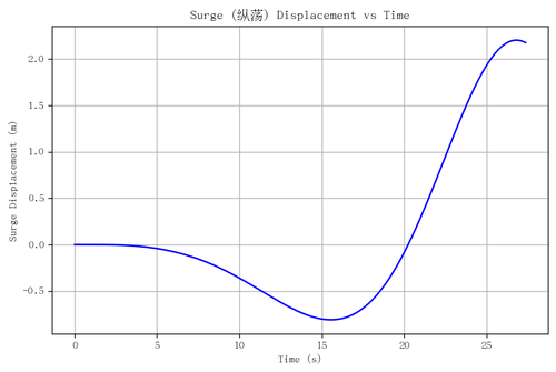 rb surge.png