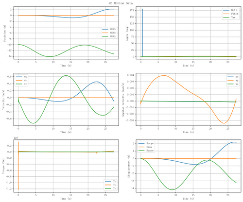 rb motion overview.png