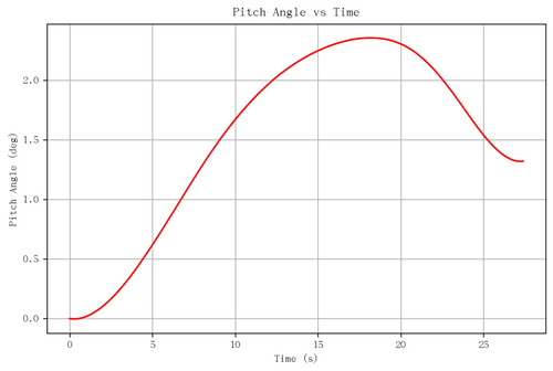 rb pitch angle.png