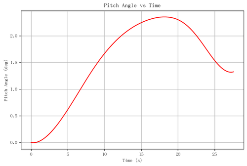 rb pitch angle.png