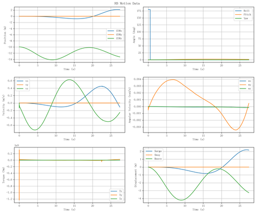 rb motion overview.png