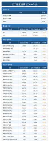 进度播报.png