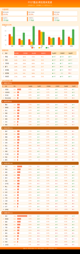 weekend race dashboard.png