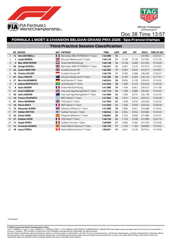 [Belgian GP]Doc 38 Free Practice 3 Classification page 2.png