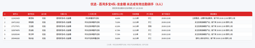 rider 优选 荔湾多宝4队 龙金穗 2000.png