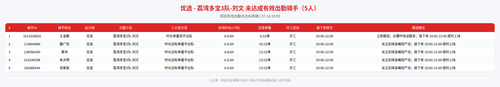 rider 优选 荔湾多宝3队 刘文 2000.png