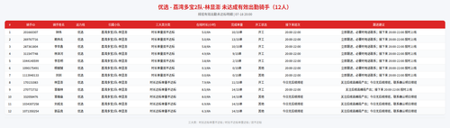 rider 优选 荔湾多宝2队 林显澎 2000.png