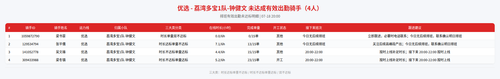rider 优选 荔湾多宝1队 钟健文 2000.png