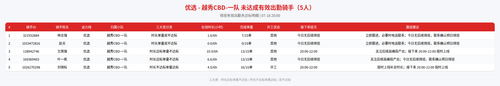 rider 优选 越秀CBD 一队 2000.png