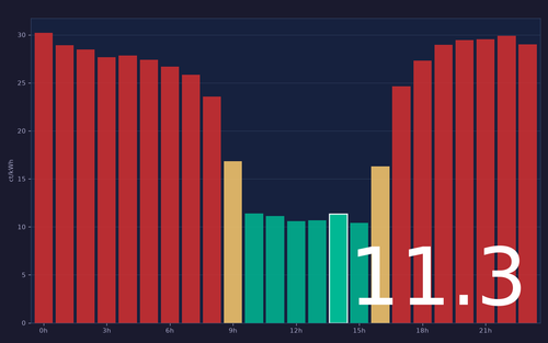 ems chart.png