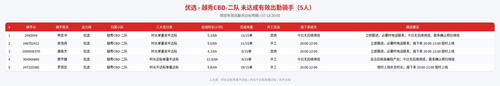rider 优选 越秀CBD 二队 2000.png