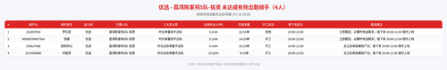 rider 优选 荔湾陈家祠5队 铭贤 2000.png