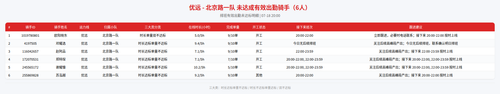 rider 优远 北京路一队 2000.png