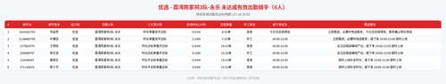 rider 优选 荔湾陈家祠3队 永乐 2000.png