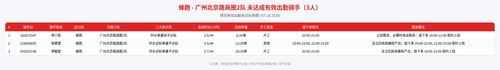 rider 蜂跑 广州北京路商圈2队 2000.png