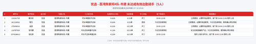 rider 优选 荔湾陈家祠4队 市建 2000.png
