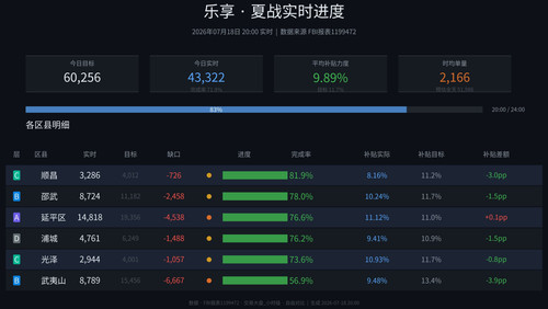 乐享 realtime auto.jpg