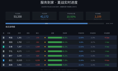 服务到家 realtime auto.jpg