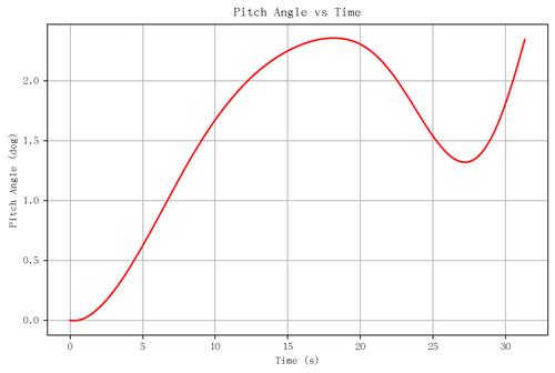 rb pitch angle.png