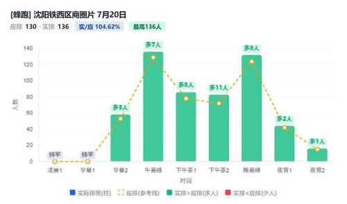 沈阳铁西区商圈片.jpg