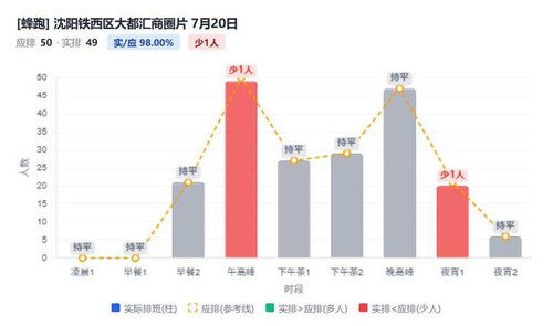 沈阳铁西区大都汇商圈片.jpg