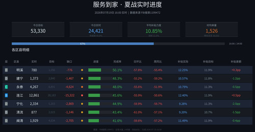 服务到家 realtime auto.jpg