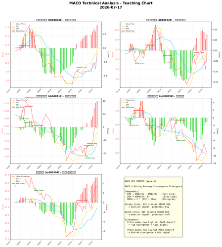 macd analysis.png