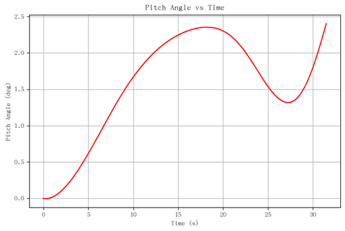 rb pitch angle.png