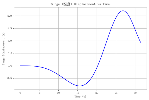 rb surge.png
