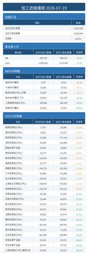 进度播报.png