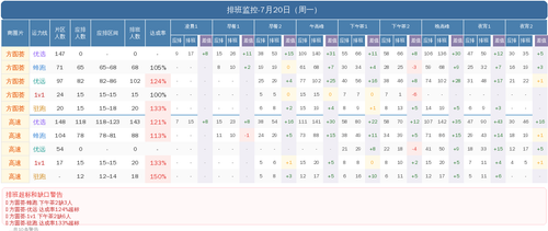 排班监控看板 0720.png