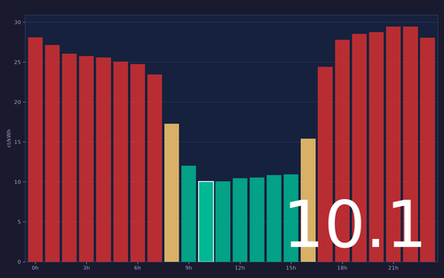 ems chart.png