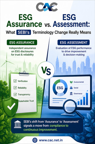 ESG Assurance vs. ESG Assessment What SEBI’s Terminology Change Really Means.jpg