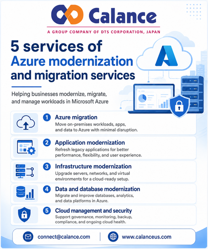 5 services Of Azure modernization and migration services.png