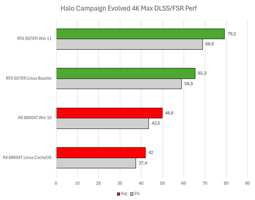 Halo