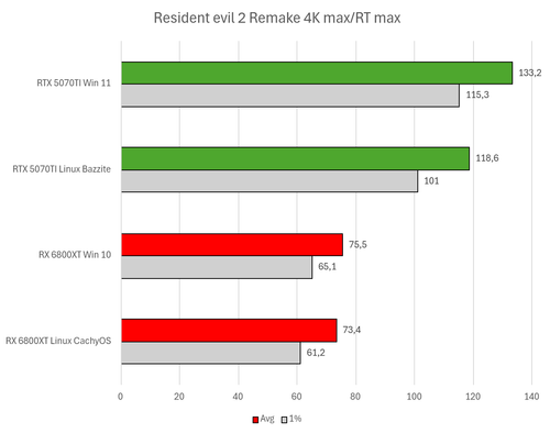 RE2