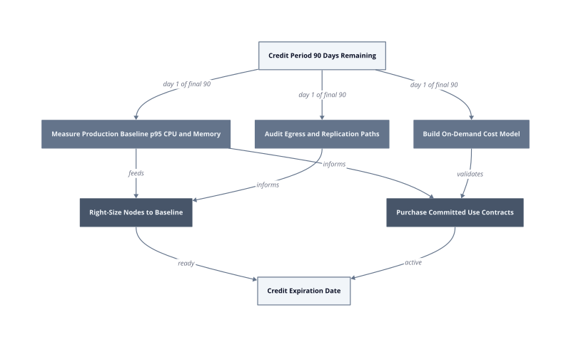 Architecture diagram