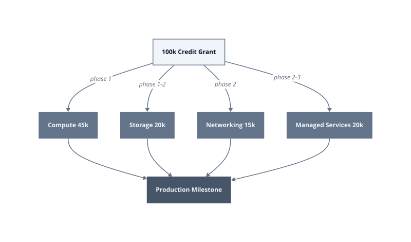 Architecture diagram